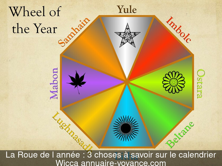 La Roue de l'année : 3 choses à savoir sur le calendrier Wicca