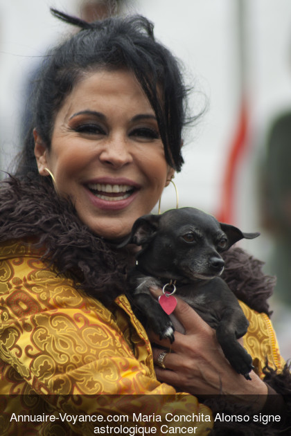 Maria Conchita Alonso Cancer