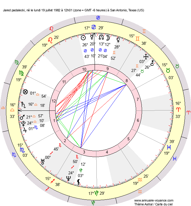 Jared Padalecki Thème Astral Jared Padalecki Carte du ciel né le lundi