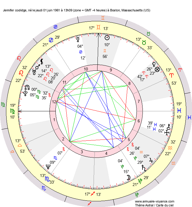 Jennifer Coolidge Thème Astral Jennifer Coolidge Carte du ciel née le