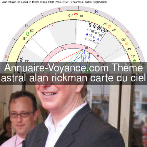 alan rickman Thème Astral alan rickman Carte du ciel né le jeudi 21
