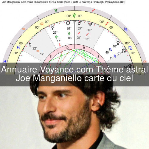 Joe Manganiello Thème Astral Joe Manganiello Carte du ciel né le mardi