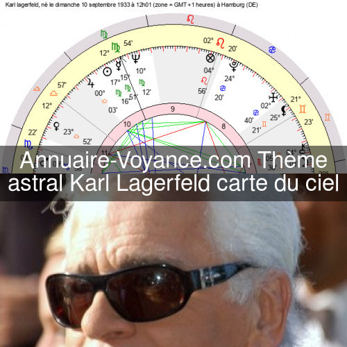 Karl Lagerfeld Thème Astral Karl Lagerfeld Carte du ciel né le dimanche