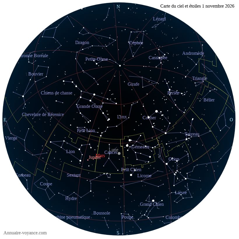 carte ciel 1-11-2026